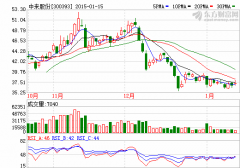 中來股份擬收購海外太陽能電池背板資產
