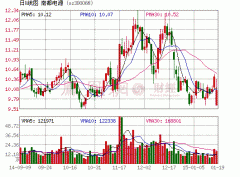南都電源推出股權激勵 4G基站后備鋰電池將是增長亮點