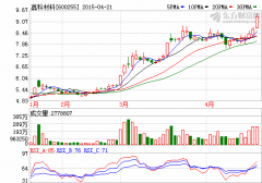鑫科材料大股東減持 意為收購力神電池1.6%股份?