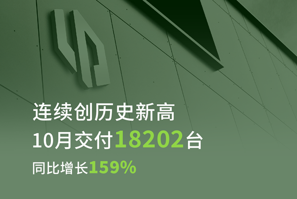 零跑汽車10月交付1.82萬輛 攜手Stellantis集團發力海外市場