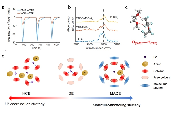 中國科大在鋰電池高安全性電解液研究中取得新進展