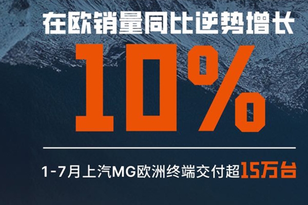 前7個月在歐洲終端交付量15萬輛！上汽MG回應(yīng)歐委會終裁草案