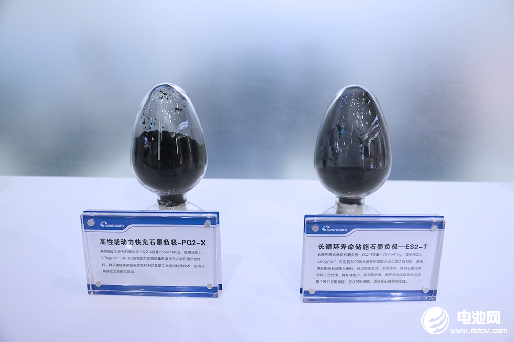 17家負極材料半年報出爐！凈利潤下滑倒逼企業(yè)降本突圍