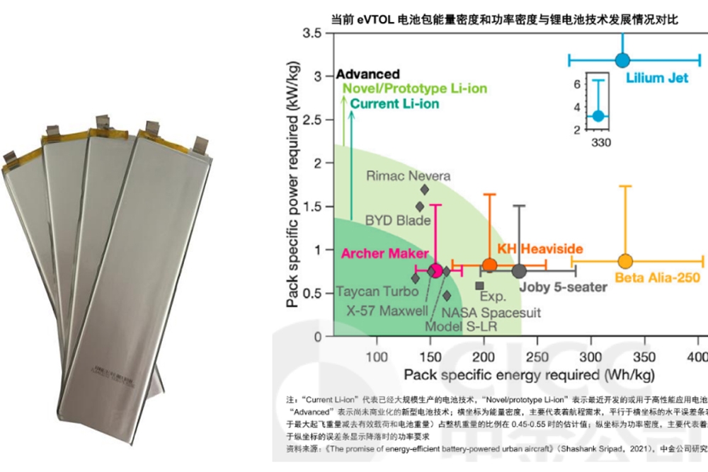 ≥320Wh/kg!又一公司固態電池進入小批量生產