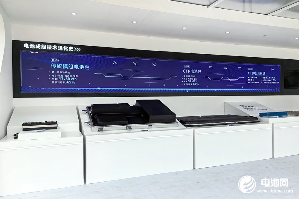 1-4月國(guó)內(nèi)動(dòng)力電池裝車量TOP15:寧德時(shí)代連跌 一企業(yè)掉出前十