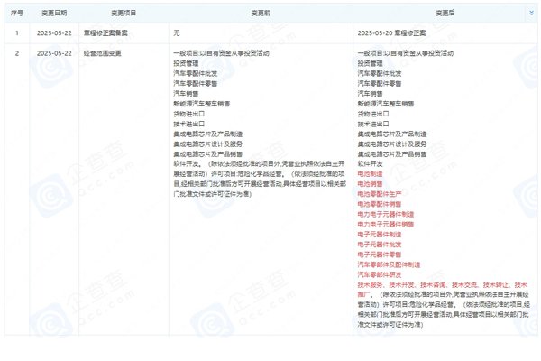 上海蔚來(lái)汽車有限公司發(fā)生工商變更 新增電池制造業(yè)務(wù)