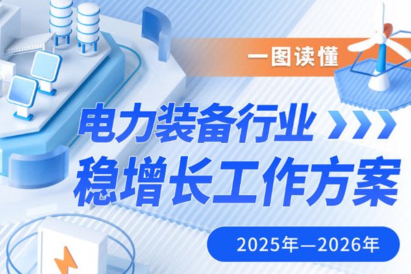 三部門：2025—2026年目標新能源裝備出口量實現增長