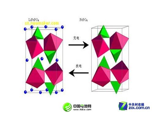 更快更長壽 淺談磷酸鐵鋰電芯九大優勢 