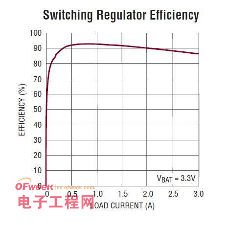 技術(shù)秘技：大容量磷酸鐵鋰電池需要大功率充電器