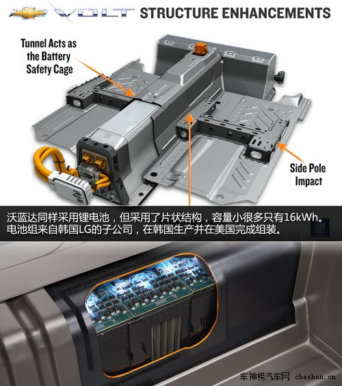 硅谷走出的未來汽車 深度解剖特斯拉Tesla 深度解剖，特斯拉Tesla，電動車，汽車