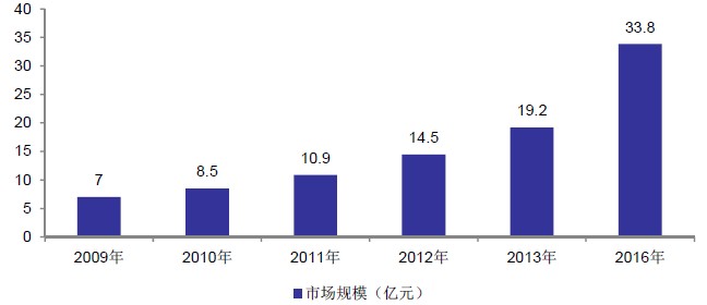 電池制造商Maxwell8天漲77% A股相關概念望跟風