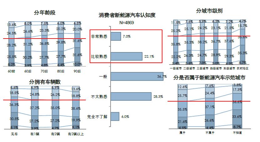 未來新能源車成本或下降 配套設施不完善是軟肋