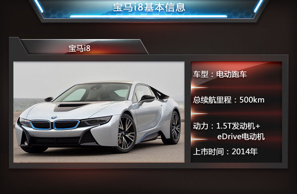 菲斯科、寶馬i8等6款電動跑車將入華 競爭特斯拉