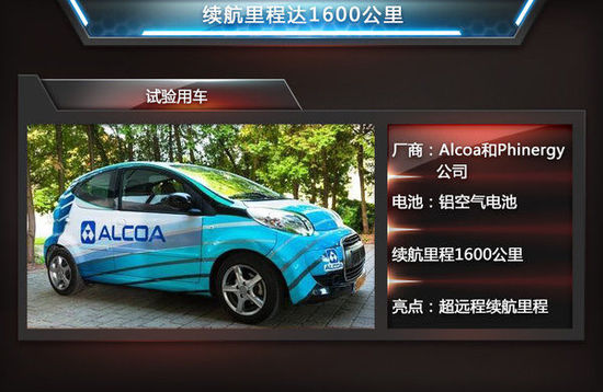 盤(pán)點(diǎn)5大電池技術(shù) 續(xù)航里程超特斯拉四倍