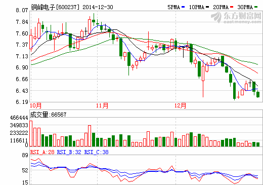 銅峰電子配套高鐵電容器逐年增加 募投項目開始小批