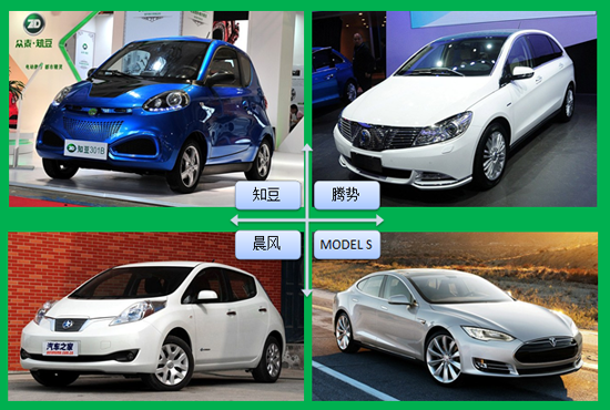 論低端電動車“知豆”的發展模式及困境 論低端電動車“知豆”的發展模式及困境