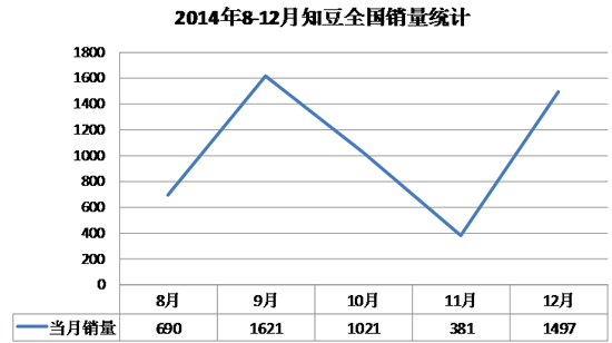 何華：論低端電動(dòng)車“知豆”的發(fā)展模式及困境