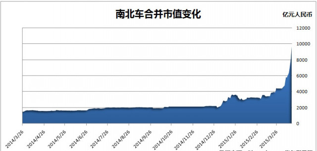 市值逼近萬億！四圖看清“中國神車”有多牛！