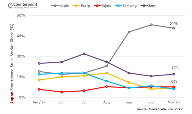 三星在日本“隱姓埋名”賣(mài)手機(jī) 三星在日本“隱姓埋名”賣(mài)手機(jī)