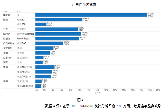 5月中國新能源車市場分析 