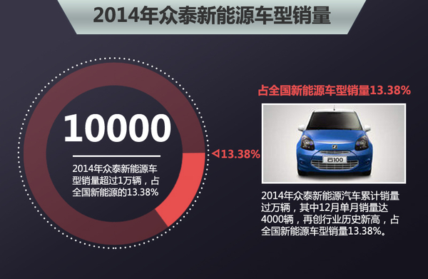 眾泰汽車人事變動 蘇金河辭職信曝光近期或將離職 眾泰汽車人事變動 蘇金河辭職信曝光近期或將離職