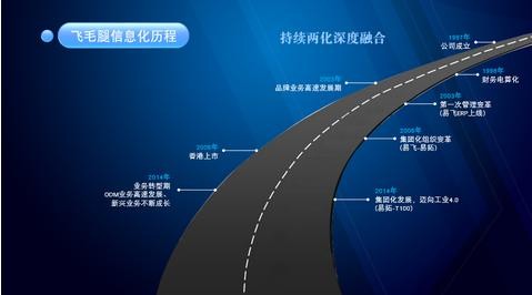 飛毛腿電池：攜手鼎捷 步步為贏打造“電池王國”霸業