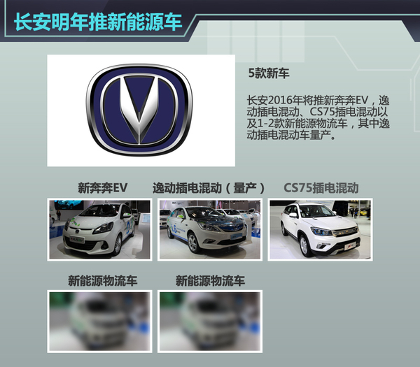 長安新能源或分網(wǎng)銷售 明年將推5款新車 長安新能源或分網(wǎng)銷售 明年將推5款新車