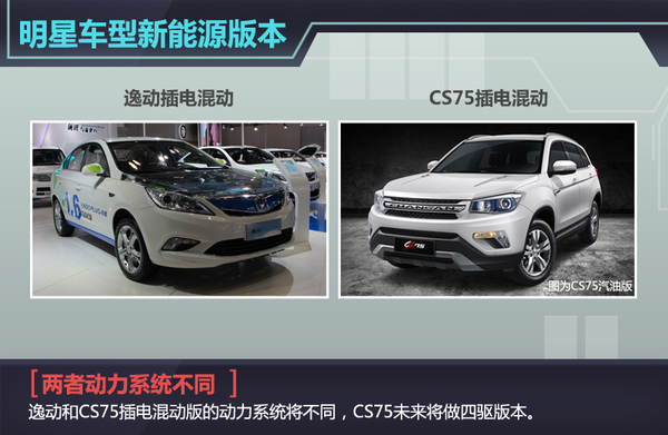 長安新能源或分網(wǎng)銷售 明年將推5款新車 長安新能源或分網(wǎng)銷售 明年將推5款新車