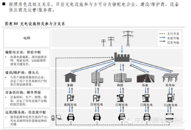 新能源汽車全產業鏈深度解讀