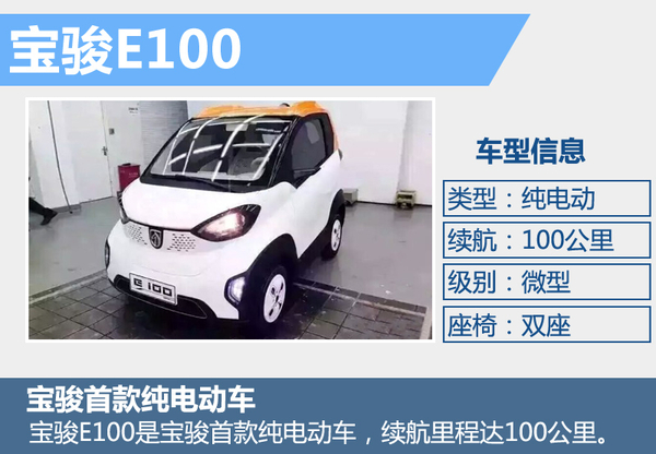 上汽通用布局新能源市場 年內將推出4款新車 上汽通用布局新能源市場 年內將推出4款新車