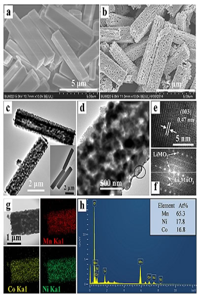 合肥工業(yè)大學(xué)在高性能錳基鋰電池電極材料研究獲新進(jìn)展 合肥工業(yè)大學(xué)在高性能錳基鋰電池電極材料研究獲新進(jìn)展