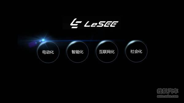 樂視車聯戰略ppt