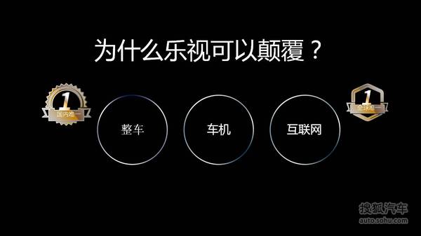 樂視車聯戰略ppt