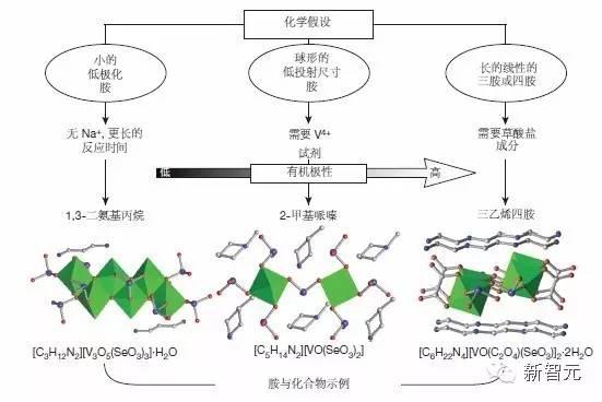 《自然》封面：人工智能掀起材料革命，將顛覆人類科研方式