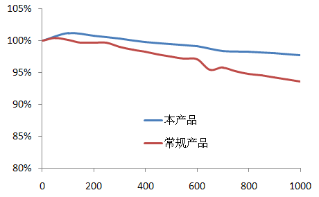 鮑海友：深圳斯諾持續推動負極材料技術創新