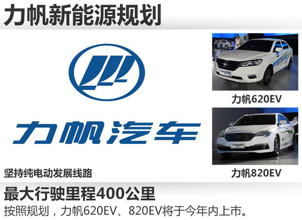 力帆將斥資28億元 加碼鋰電池/換電平臺 力帆將斥資28億元 加碼鋰電池/換電平臺