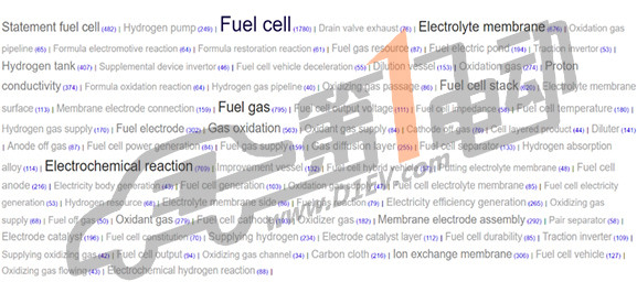 豐田汽車在燃料電池汽車的研發進展及專利分析 豐田汽車在燃料電池汽車的研發進展及專利分析