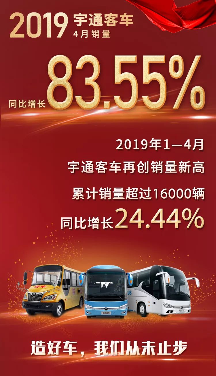 宇通4月銷量同比增長(zhǎng)83.55% 大型客車單月暴增1.5倍