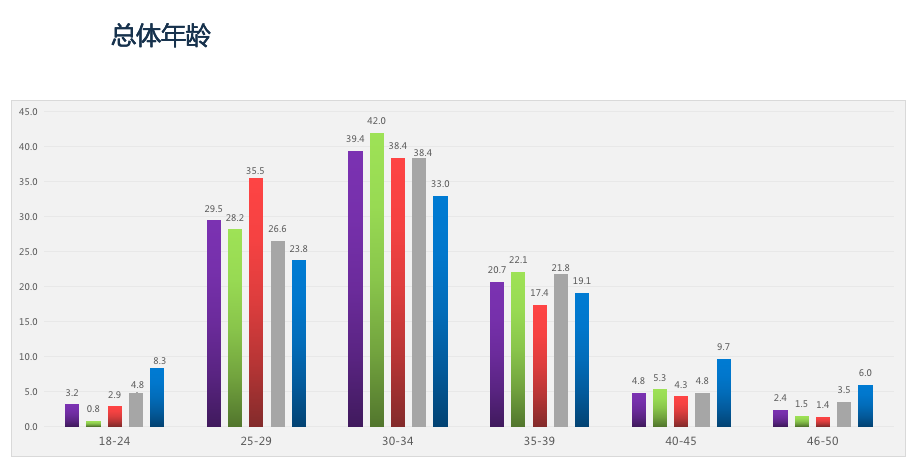 開(kāi)新能源離異率低 純電動(dòng)汽車用戶深度行為分析