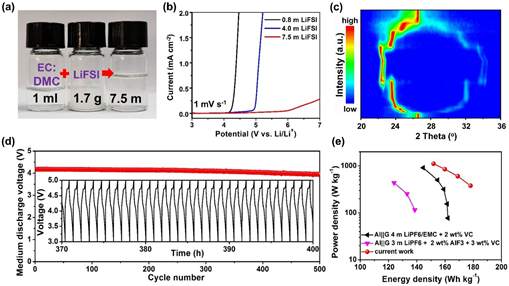 深圳先進院研發出基于高濃度電解液策略的高能量密度雙離子電池 深圳先進院研發出基于高濃度電解液策略的高能量密度雙離子電池
