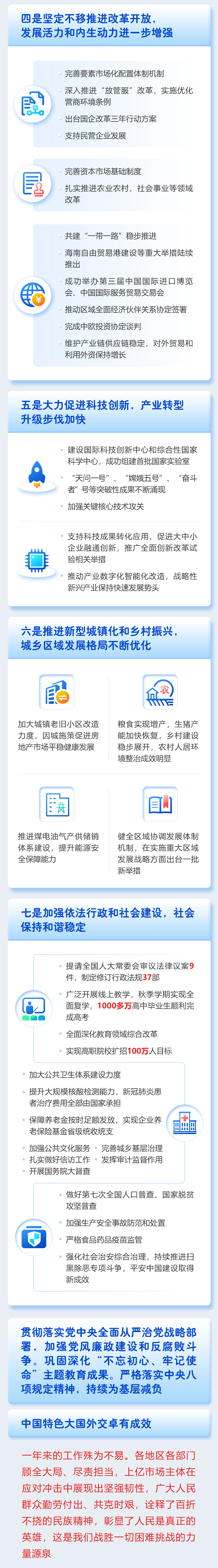 一圖讀懂2021年《政府工作報告》 一圖讀懂2021年《政府工作報告》