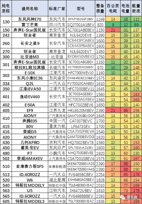 新能源汽車(chē),電動(dòng)汽車(chē),電池