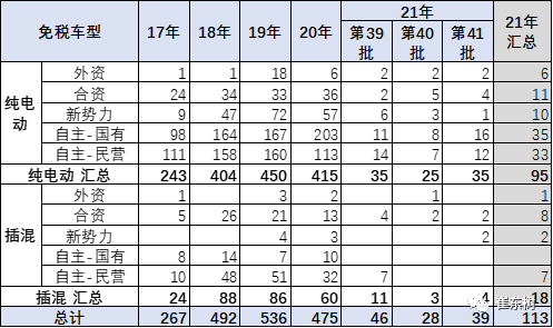 新能源汽車(chē),電動(dòng)汽車(chē),電池