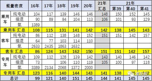 新能源汽車(chē),電動(dòng)汽車(chē),電池