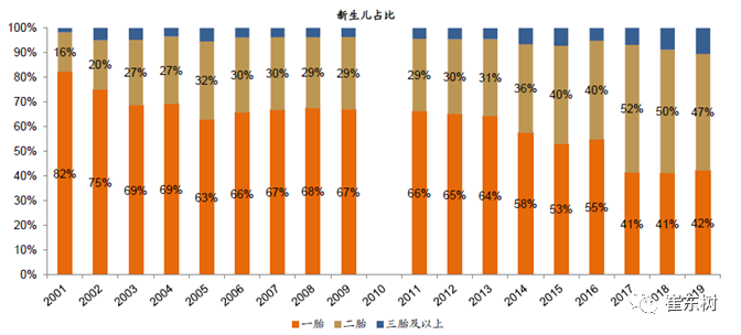 放開三胎對中國車市利好 拉動老年代步車和微型電動車市場增長 放開三胎對中國車市利好 拉動老年代步車和微型電動車市場增長