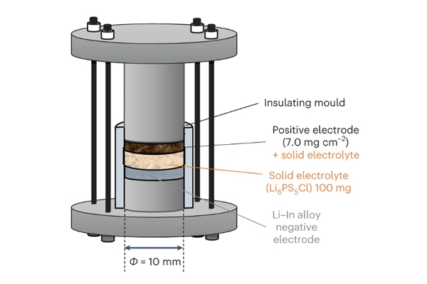 新型正極材料研究取得新進展 可大大降低全固態電池成本
