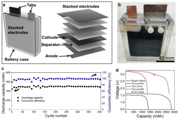 大容量高能量密度水系鋅電池問世 為大規模儲能應用開辟新道路