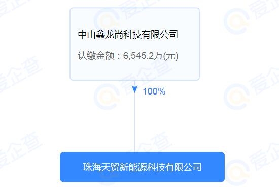 廣東佛山市場監督管理局抽查：1款電動車動力電池產品不合格