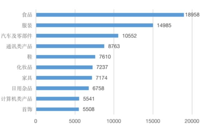 中消協(xié)再發(fā)聲！新能源汽車(chē)與充電樁這些問(wèn)題投訴多
