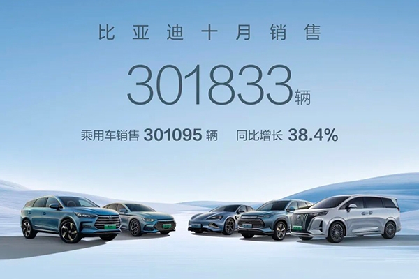比亞迪10月銷量首破30萬輛 動力及儲能電池裝機約15.3GWh